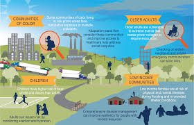 Training course  on Climate Change and Development: Addressing the Impacts and Building Resilience