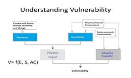 Training Course on Climate Change Vulnerability Analysis