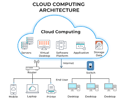 Training Course on Cloud Computing Strategy and Governance for Libraries