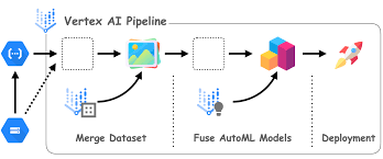 Training Course on Cloud MLOps on GCP (Vertex AI Advanced)