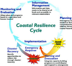 Training Course on Coastal Resilience