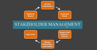 Training Course on Communication and Stakeholder Management in Construction