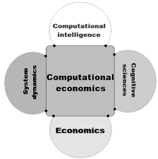 Training course  on Computational Econometrics: Focus on Numerical Methods and Simulation in Econometrics