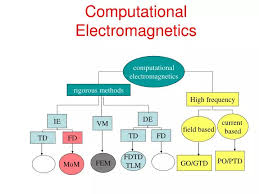 Training Course on Computational Electromagnetics (CEM) Methods