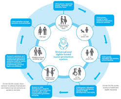 Training course on Conditionalities in Social Protection: Design and Impact