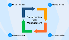 Training Course on Construction Risk Management and Mitigation
