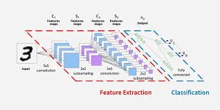 Training Course on Convolutional Neural Networks (CNNs) for Geospatial Imagery