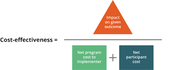 Training course on Cost-Effectiveness Analysis of Social Protection Interventions