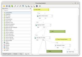 Training Course on Creating Custom Workflows with QGIS Processing Framework