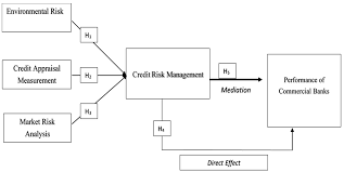 Credit Risk Management for Cooperative Financial Institutions Training Course