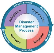 Training course on Crisis and Disaster Management for Destinations