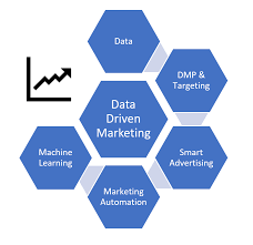 Training course on Data-Driven Marketing for Real Estate