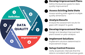 Training Course on Data Quality, Validation and Cleansing for Geospatial Data