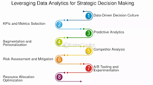 Training Course on Data Strategy and Analytics for Executive Decision-Making