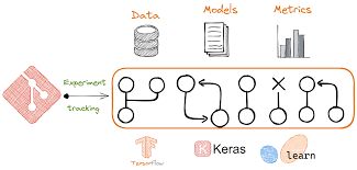 Training Course on Data Versioning and Experiment Tracking for ML