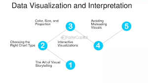 Training Course on Data Visualization for Complex Geospatial Datasets