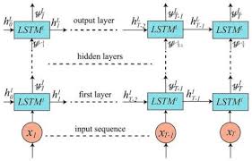 Training Course on Deep Learning for Signal and Image Processing