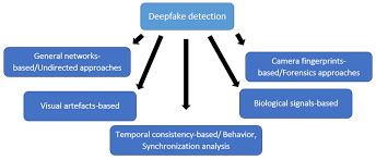 Training Course on Deepfake and Synthetic Media Detection and Forensics