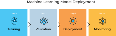 Deploying Machine Learning Models Training Course