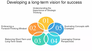 Training Course on Developing a Compelling Vision and Communication