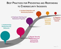 Training Course on Developing a Cyber Incident Disclosure Strategy