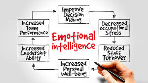 Training Course on Developing Emotional Intelligence for Executive Leaders
