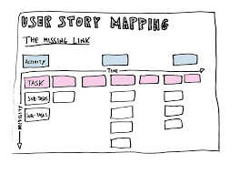 Training Course on Developing Interactive Story Maps