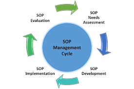 Training Course on Developing Standard Operating Procedures (SOPs) for Drone Operations