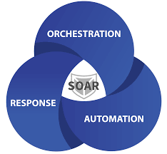 Training Course on Digital Forensics and Incident Response Orchestration with SOAR Platforms