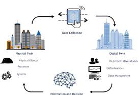 Training course on Digital Twins for Infrastructure Asset Monitoring