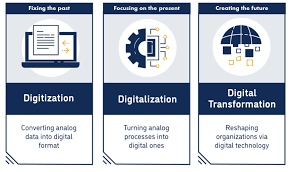 Training course on Digitalizing Social Protection Delivery: Strategy and Implementation