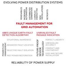 Training Course on Distribution Automation and Fault Management