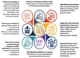 Training course on Economic Impact Analysis of Social Protection Spending