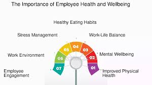 Training Course on Employee Well-being and Social Capital for Sustainable Performance
