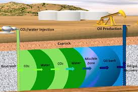 Training Course on Enhanced Oil Recovery (EOR) Technologies