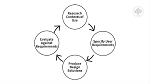 Training Course on Enhancing the Library User Experience