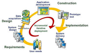 Training Course on Enterprise GIS Architecture Design and Implementation
