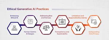 Training Course on Ethical AI in Generative Models