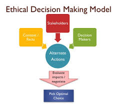 Training Course on Ethical Decision-Making in Crisis Situations