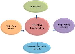 Ethical Leadership and Accountability in Cooperatives Training Course