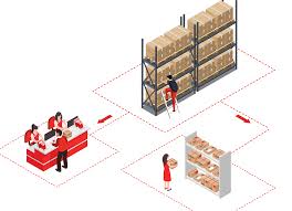 Training course on Excellence in Warehouse and Inventory Management