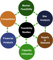 Training Course on Feasibility Studies and Business Planning