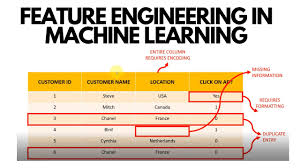 Training Course on Feature Engineering for Machine Learning