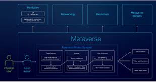Training Course on Forensic Analysis of Data from Metaverse Environments