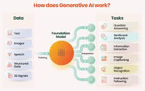 Training Course on Foundations of Generative AI