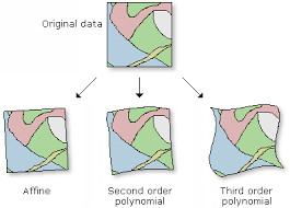 Training Course on Georeferencing and Spatial Alignment Techniques