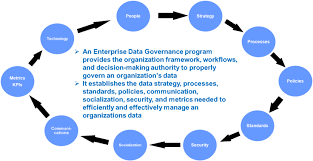 Training Course on Geospatial Data Governance and Policy