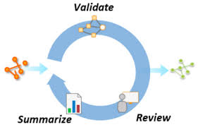 Training Course on Geospatial Data Quality Assessment and Improvement