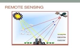 Training Course on GIS and Remote Sensing in Disaster Risk Management and Climate change
