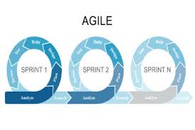GIS Project Management and Agile Methodologies Training Course
